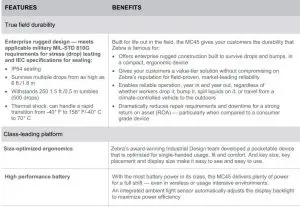 FIG 7 TECHNICAL FEATURES AND BENEFITS