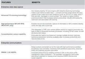 FIG 9 TECHNICAL FEATURES AND BENEFITS