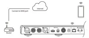 MATRIX AUDIO ES9038Pro-Connect WLAN