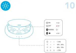 A3909L Soundcore Liberty 2 Pro True Wireless Earbuds - LED behaviors