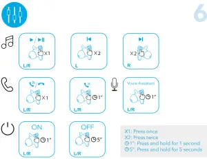 A3909L Soundcore Liberty 2 Pro True Wireless Earbuds - controls in stereo