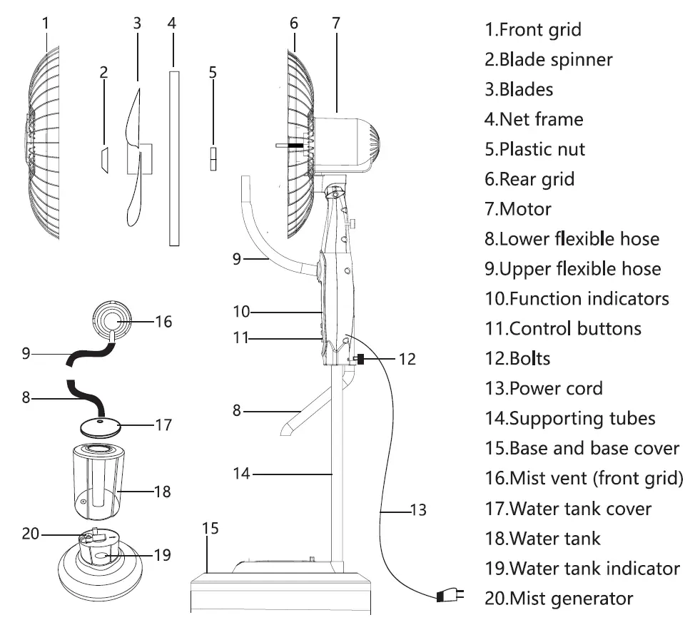 PARTS