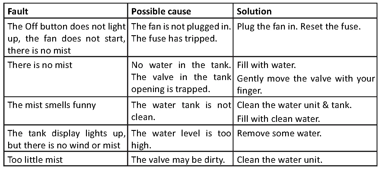Faults & Troubleshooting
