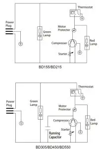 BERG BD155 Chest Freezer - Chest Freezer