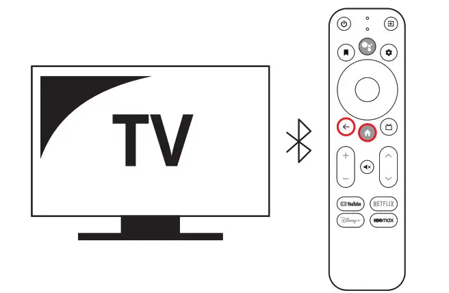 onn 2K Streaming Stick - Networking