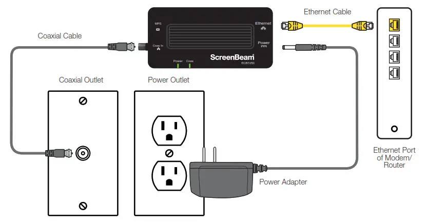 ScreenBeam ECB7250 Bonded MoCA Network Adapter - Connecting the Adapters 3