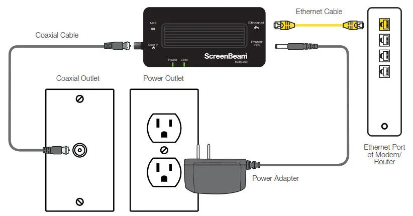 ScreenBeam ECB7250 Bonded MoCA Network Adapter - Connecting the Adapters