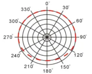 Microphone Pointing Diagram