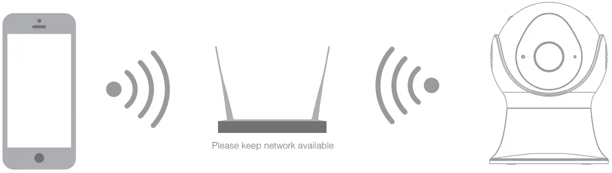 MEARI Speed 2S Bullet Camera - router