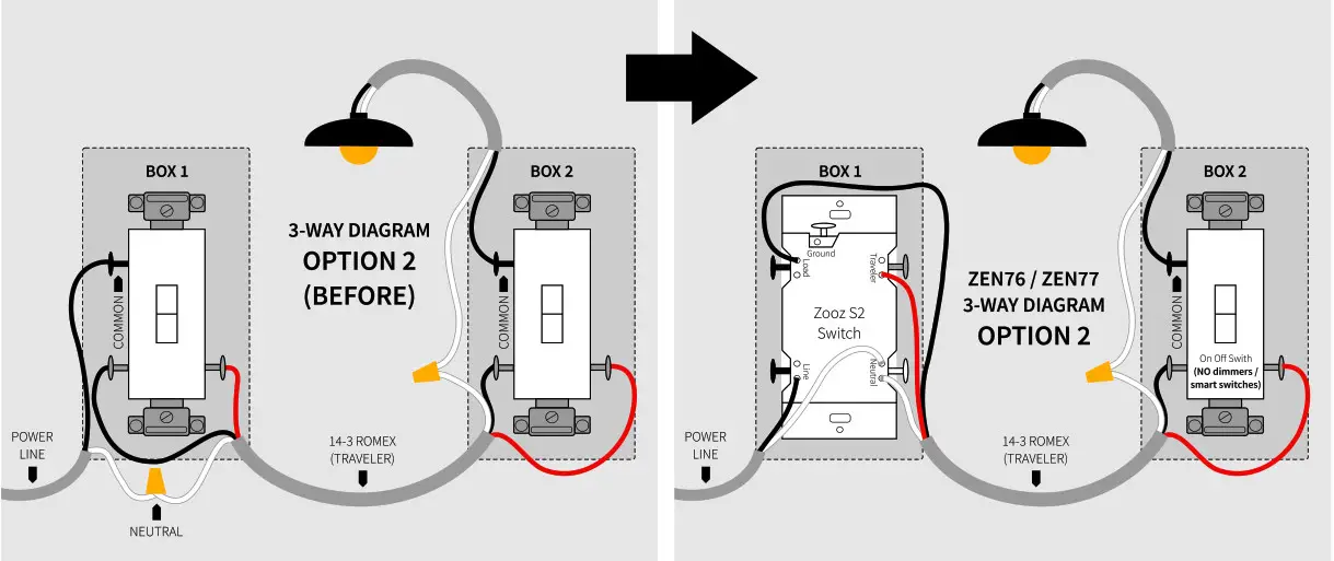 Zooz S2 On/Off Switch 700
