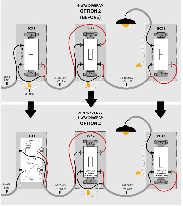 4-way diagram option 2