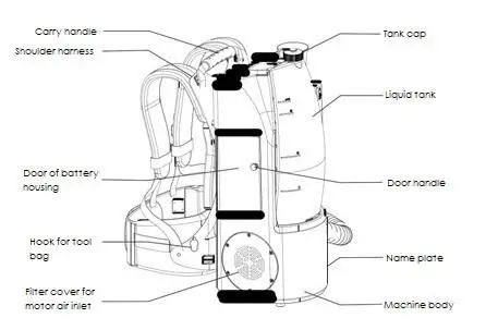 Product Description 1