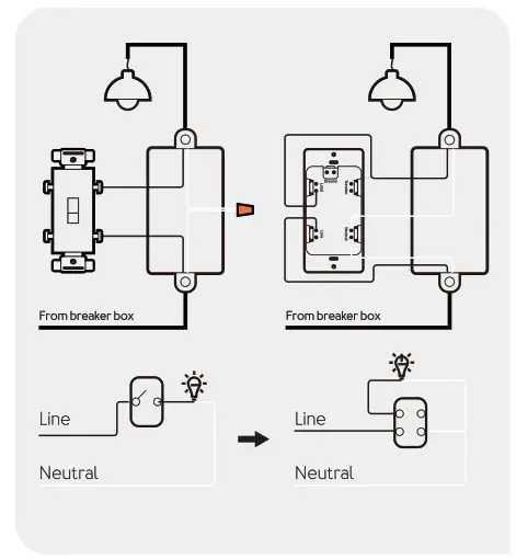 AeoTec ZWA038 Wall Switch- Single