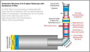 BAADER PLANETARIUM Sun Dancer 2 H Alpha Filter - telecentric system 2