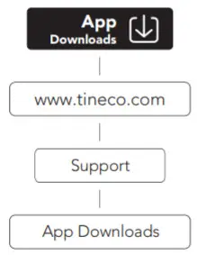 Tineco Floor One S5 Pro Series Smart Cordless Vacuum and Washer - App
