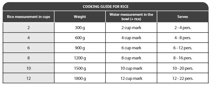 Tefal CY601 Home Chef Smart Multicooker fig 13