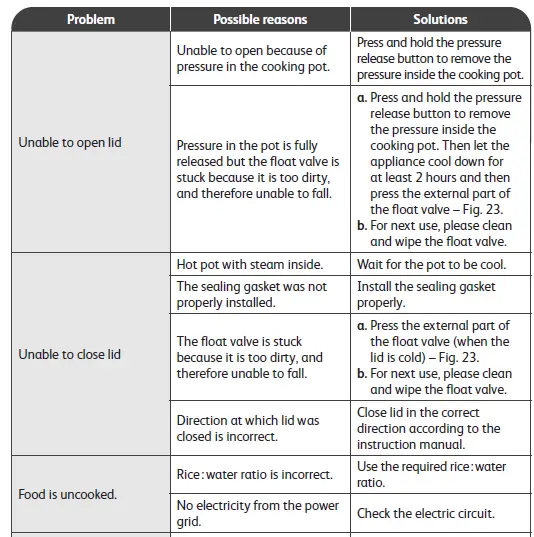 Tefal CY601 Home Chef Smart Multicooker fig 14