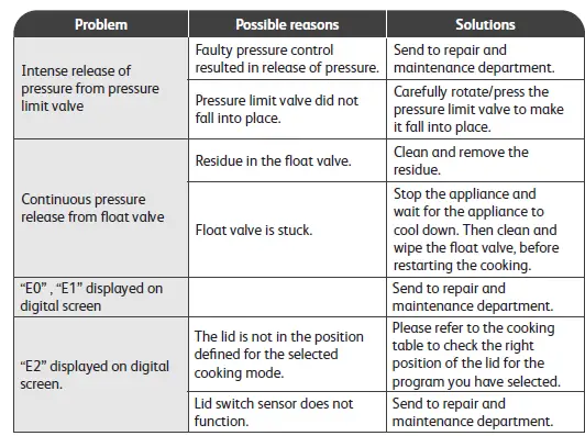 Tefal CY601 Home Chef Smart Multicooker fig 16