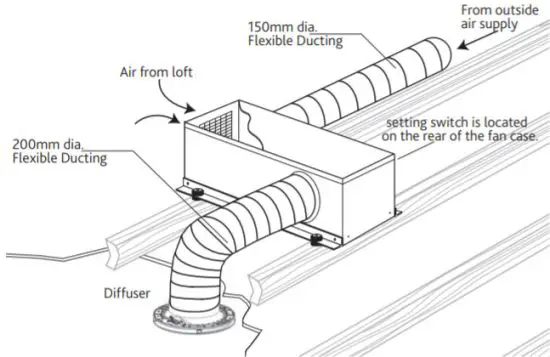 nuaire DRi-365 Whole House Positive Input Ventilation Unit - Fan Unit Overview