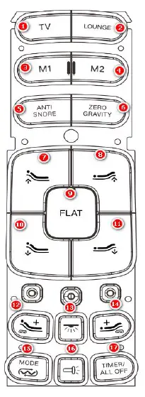 Richmat Smart Home HJH109 Bluetooth Remote Control fig 1