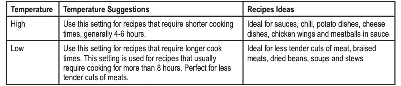 HINTS AND TIPS FOR SLOW COOKING