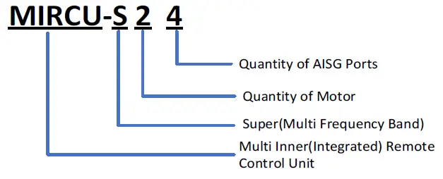Comba MIRCU-S24 Multi internal Remote Control Unit fig 1