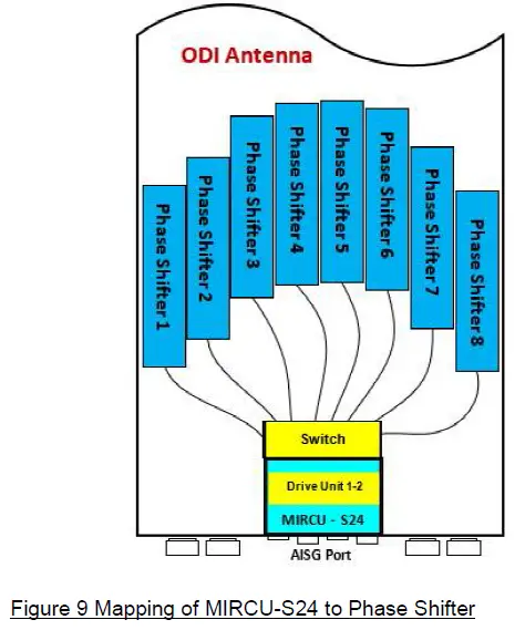 Comba MIRCU-S24 Multi internal Remote Control Unit fig 11
