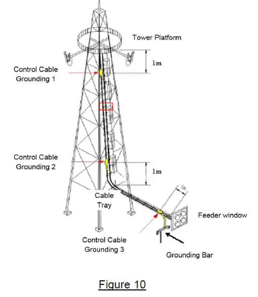 Comba MIRCU-S24 Multi internal Remote Control Unit fig 12