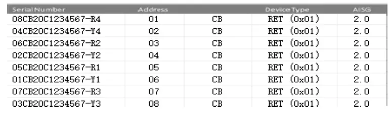 Comba MIRCU-S24 Multi internal Remote Control Unit fig 3