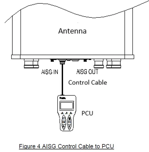 Comba MIRCU-S24 Multi internal Remote Control Unit fig 7