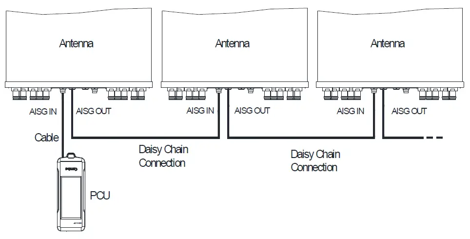 Comba MIRCU-S24 Multi internal Remote Control Unit fig 8