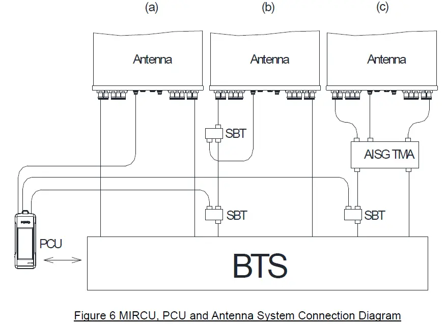 Comba MIRCU-S24 Multi internal Remote Control Unit fig 9