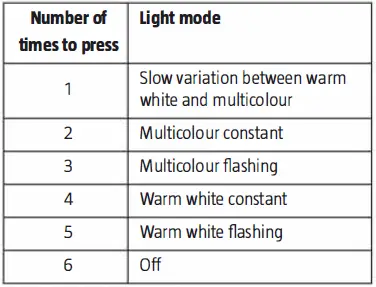 anslut 008162 String Light FIG1