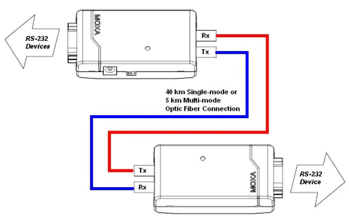 MOXA-TCF-90-Series-Serial to-Fiber-Converter-FIG2