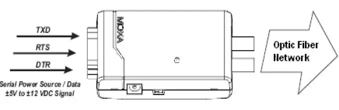MOXA-TCF-90-Series-Serial to-Fiber-Converter-FIG3