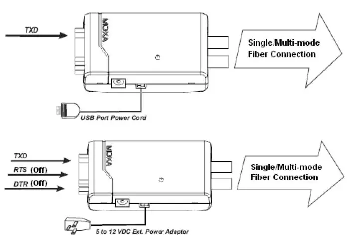 MOXA-TCF-90-Series-Serial to-Fiber-Converter-FIG5