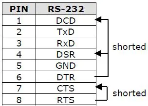 MOXA-TCF-90-Series-Serial to-Fiber-Converter-FIG8