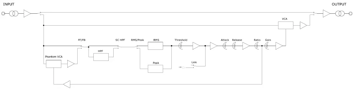 RUPERT NEVE Portico 517 500 Series DI -Pre - Comp fig 1