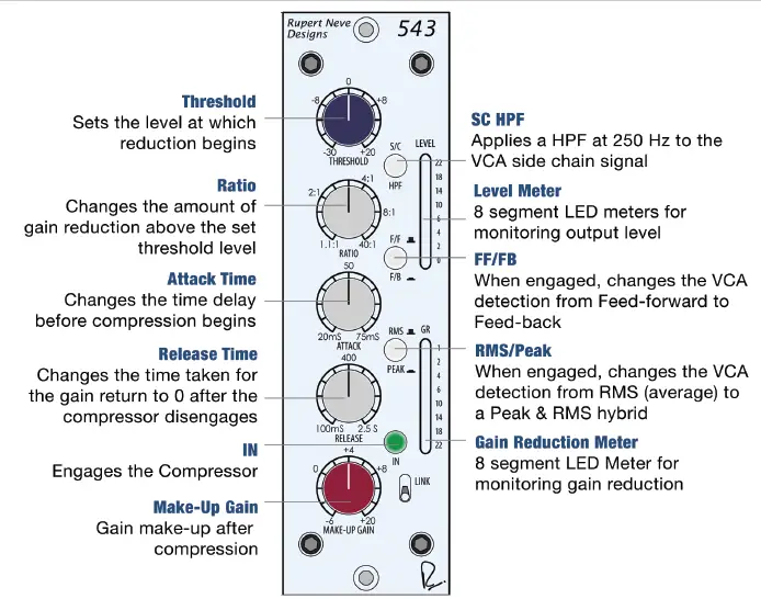 RUPERT NEVE Portico 517 500 Series DI -Pre - Comp fig 2