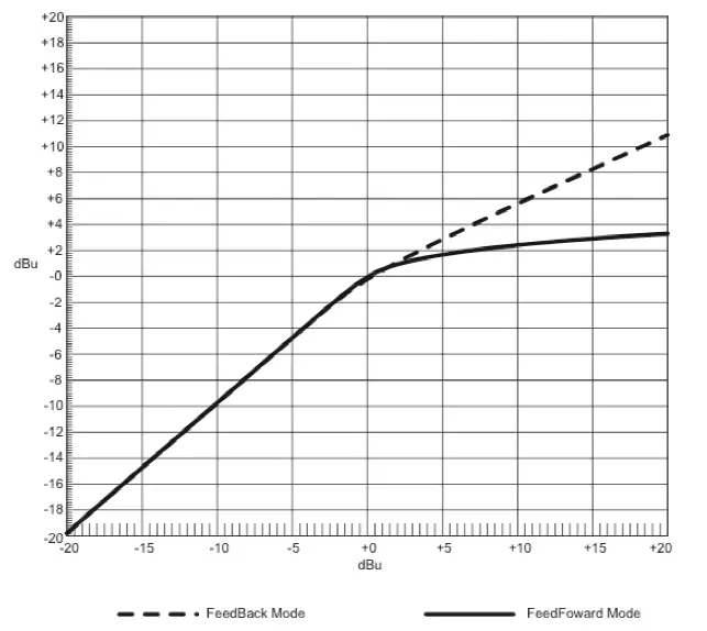 RUPERT NEVE Portico 517 500 Series DI -Pre - Comp fig 4