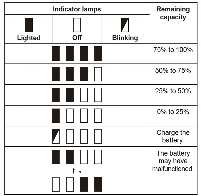 makita-CF001G-Cordless-Fan-FIG-6
