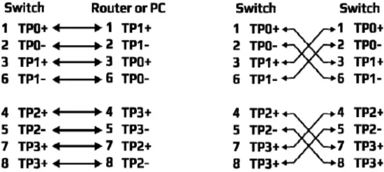 Ethernet Ports