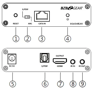 BZBGEAR BG-UDAIC-E14 1x4 HDMI Splitter with Extender 3