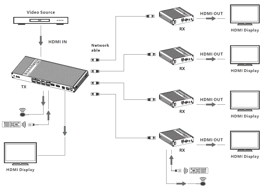 BZBGEAR BG-UDAIC-E14 1x4 HDMI Splitter with Extender 5