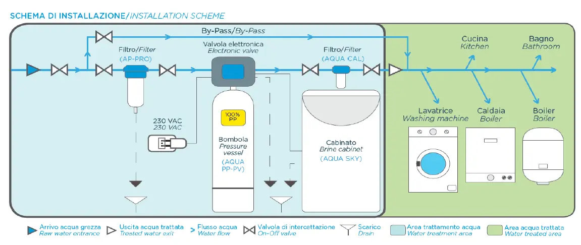 AQUA-Water-Softner-System-Equo-Soft-Mini-1