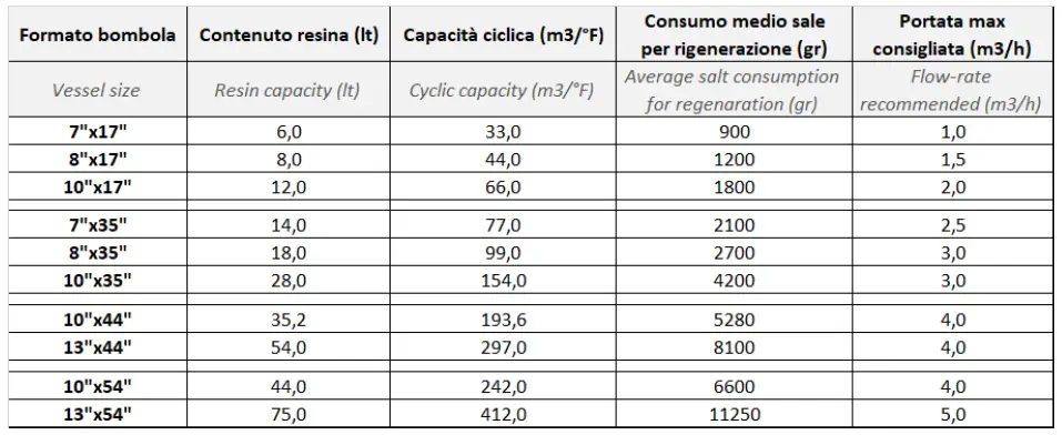 AQUA-Water-Softner-System-Equo-Soft-Mini-10