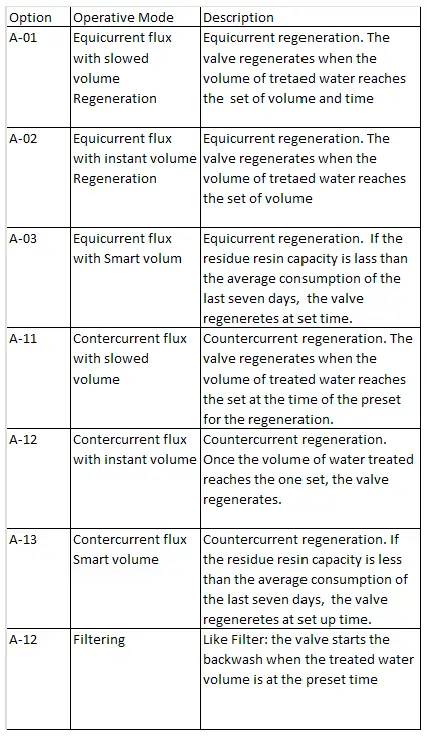 AQUA-Water-Softner-System-Equo-Soft-Mini-11
