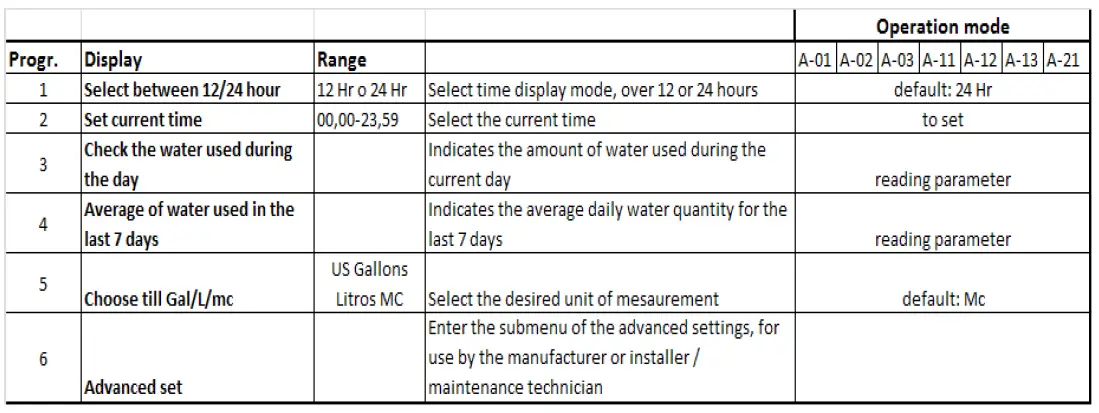 AQUA-Water-Softner-System-Equo-Soft-Mini-12