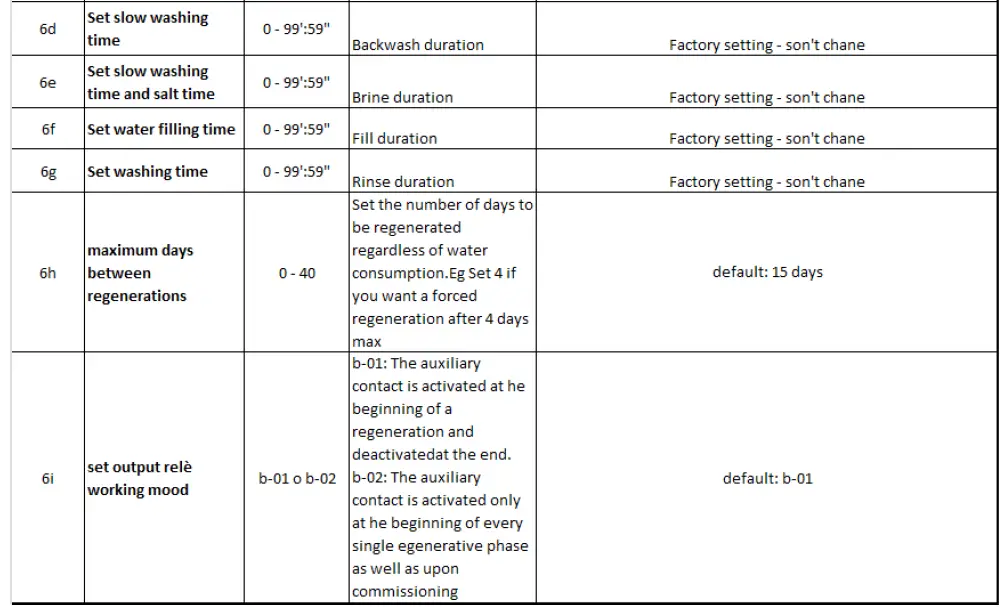 AQUA-Water-Softner-System-Equo-Soft-Mini-14