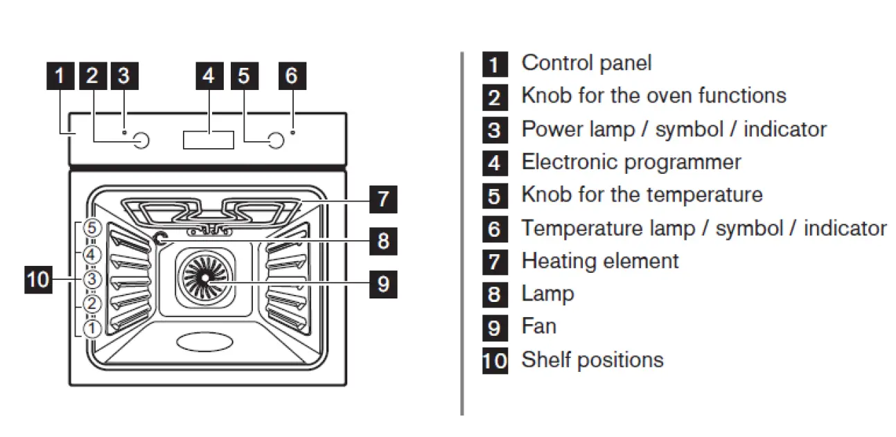 ZANUSSI -ZOB35301 -60cm -Built-In Multi-Functional -Oven -Instruction-fig 2